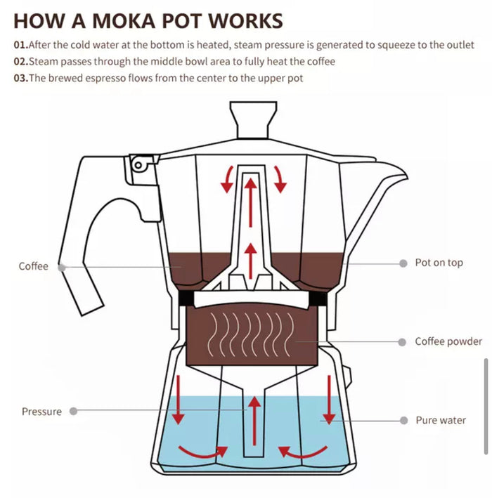 Italy Flag / Moka Espresso Coffee Maker (3-Cup