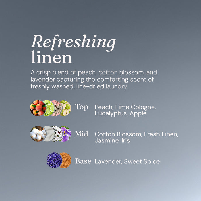 Laundry Essentials Bundle - Refreshing Linen